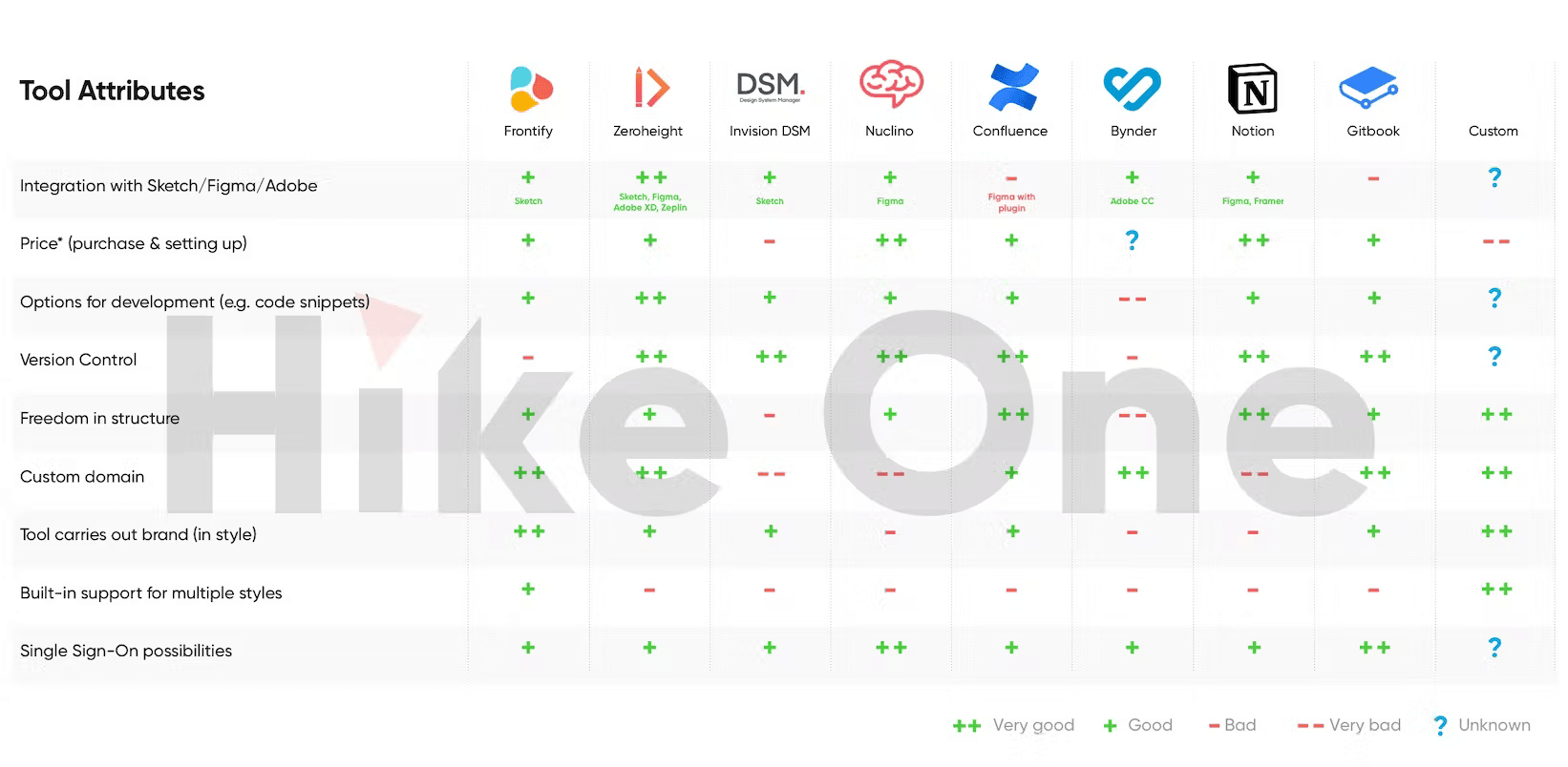 시스템디자인 이미지