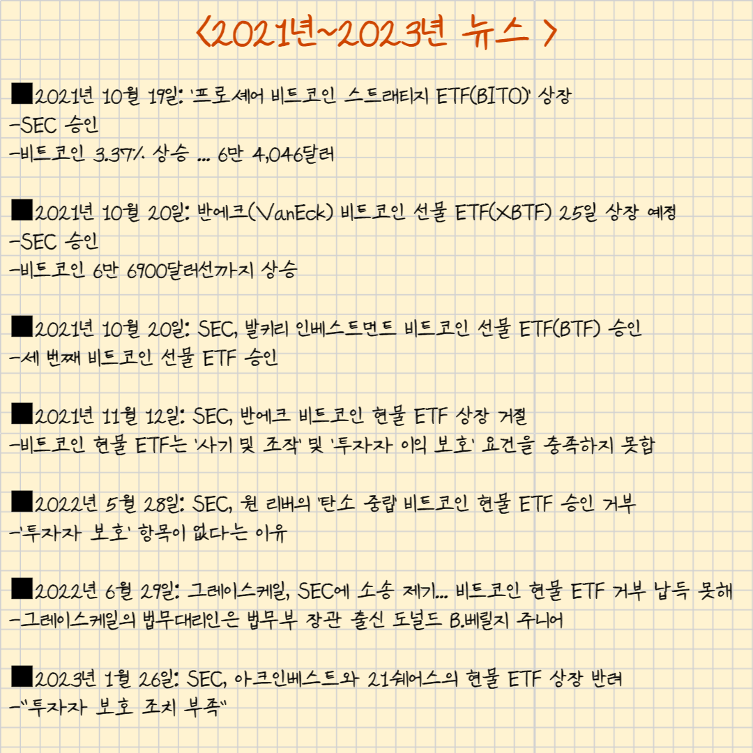 비트코인 선물 ETF통과 <2021.10>