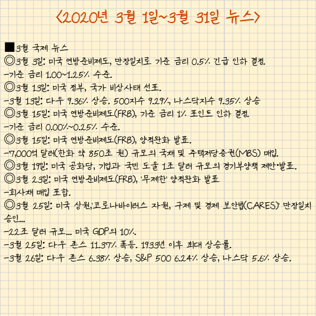 09화 양적완화 시대 개막(1) <2020.3.1~3.31>