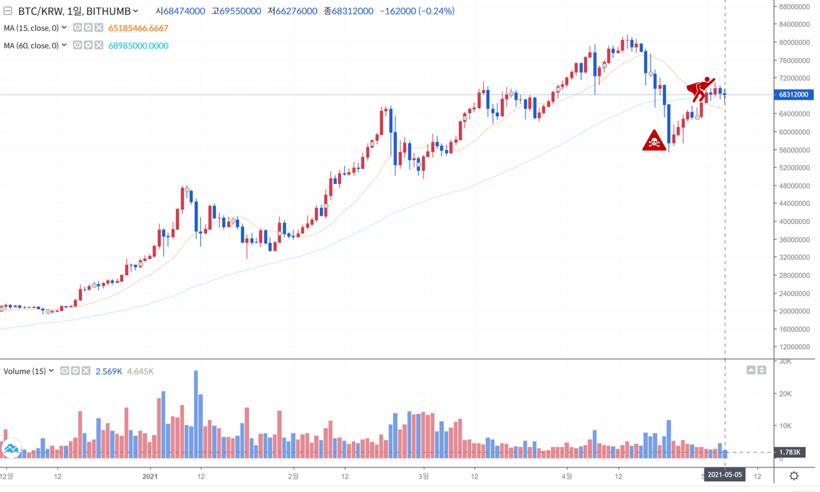 크립토 둠스데이