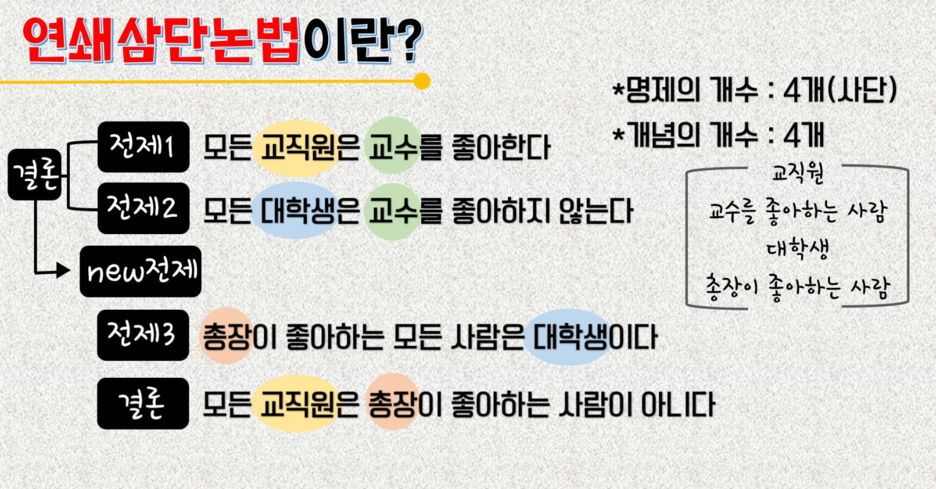 정언 이미지