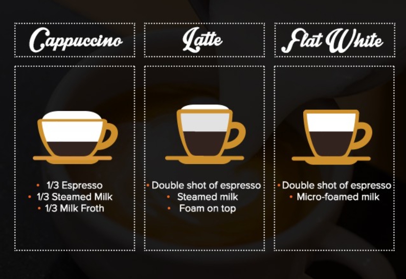 플랫화이트(flat white) 이미지