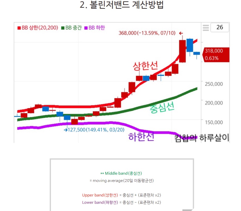 브런치 키워드: 볼린저밴드