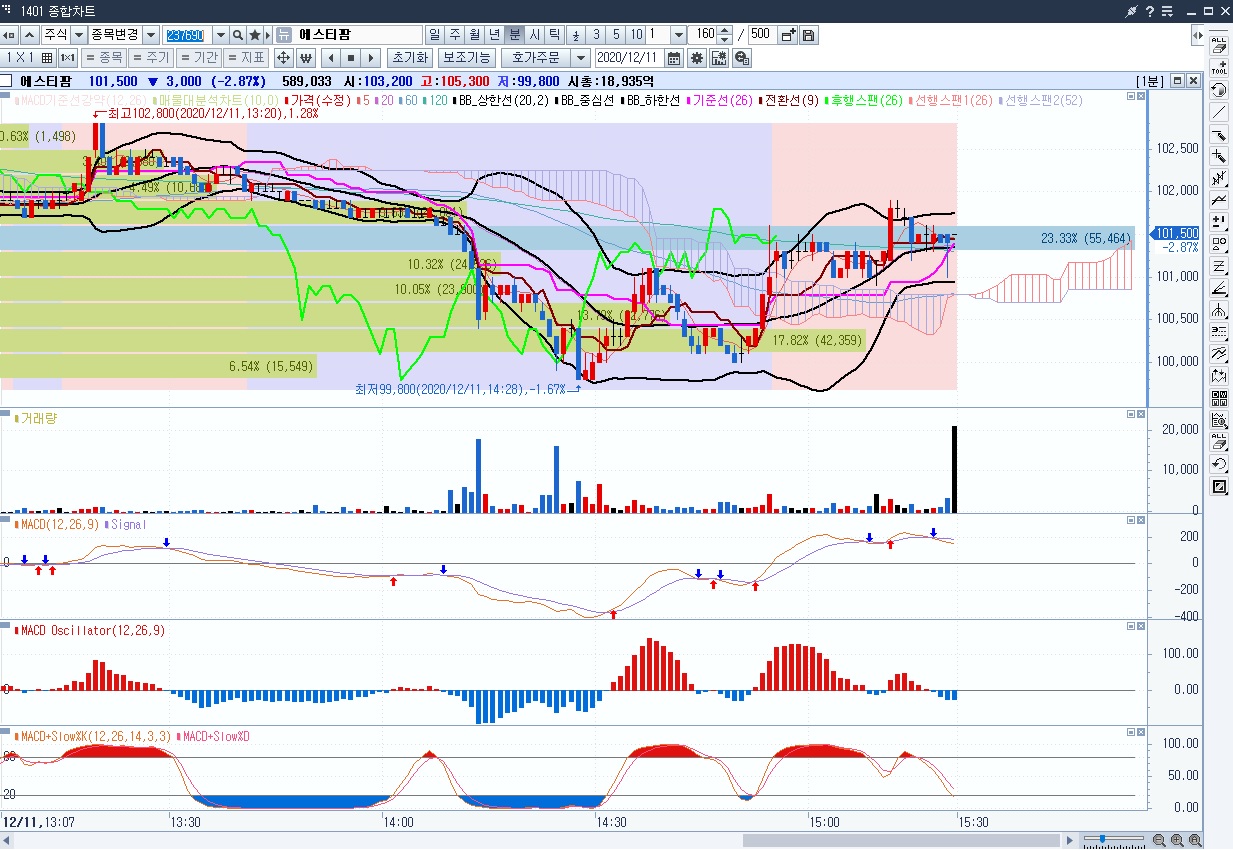 브런치 키워드: 볼린저밴드