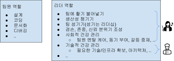 리드엔지니어링 이미지