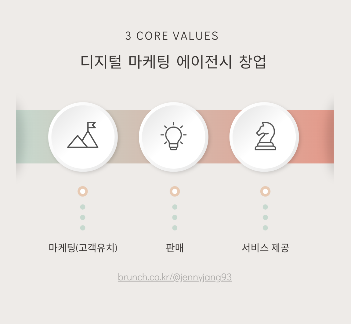 수에이전시 이미지