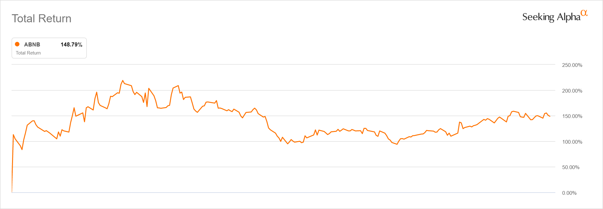 에어비앤비의 2020년