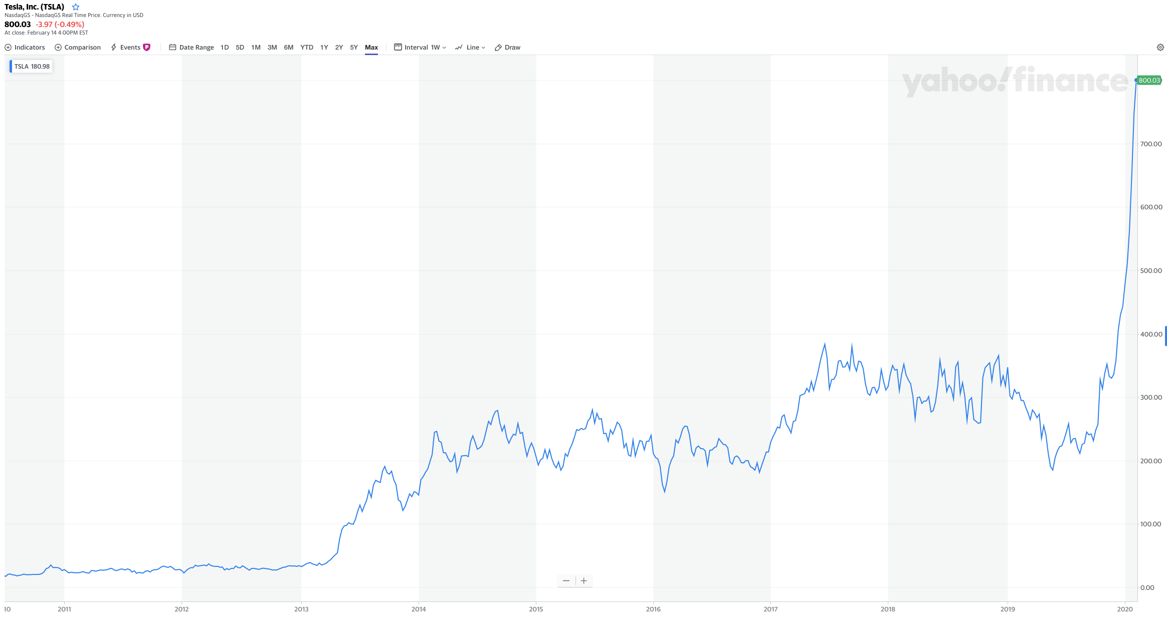 비트코인 투자 했다 망한 썰