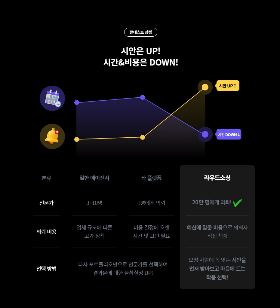 가독성을 고려한 비트코인사이트상세페이지 디자인