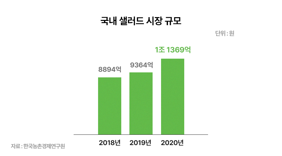 대신푸드 이미지