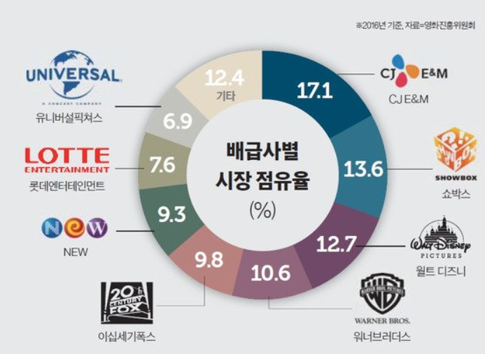 상영산업 이미지