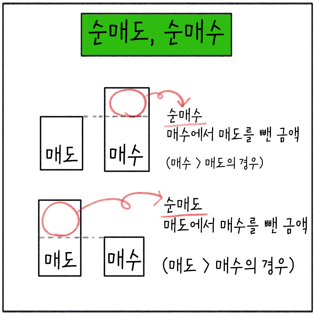 매수와 매도는 정말 다 아는 단어일까?