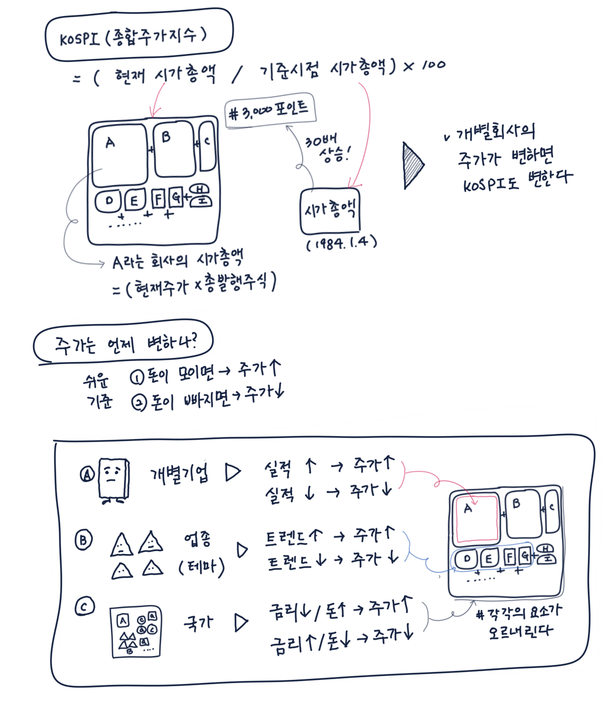 09화 주가와 주식시장