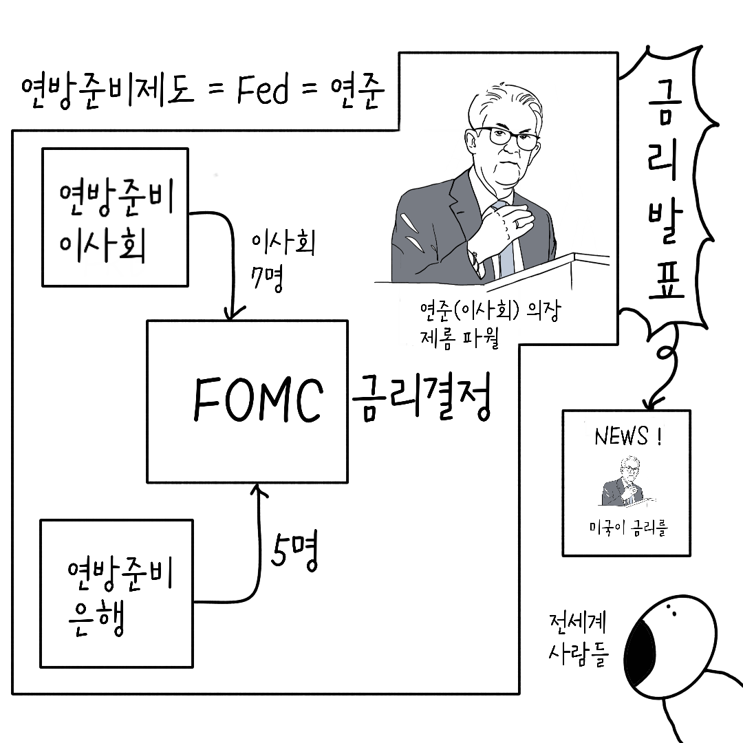 연방준비제도(연준)가 뭔데?