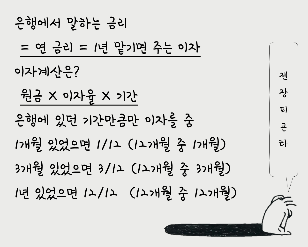 3-3. 적금 이자율은 높은데 왜 이자가 적을까?