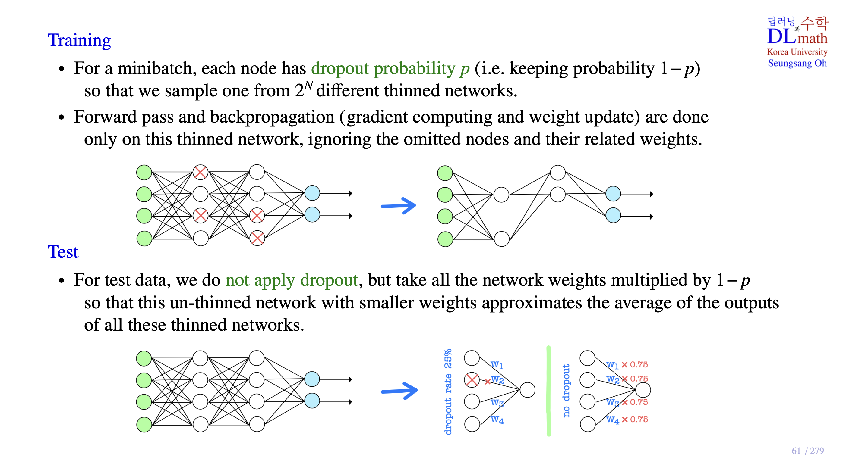 14화 드롭아웃(Dropout): 딥러닝의 강력한 정규화 기법