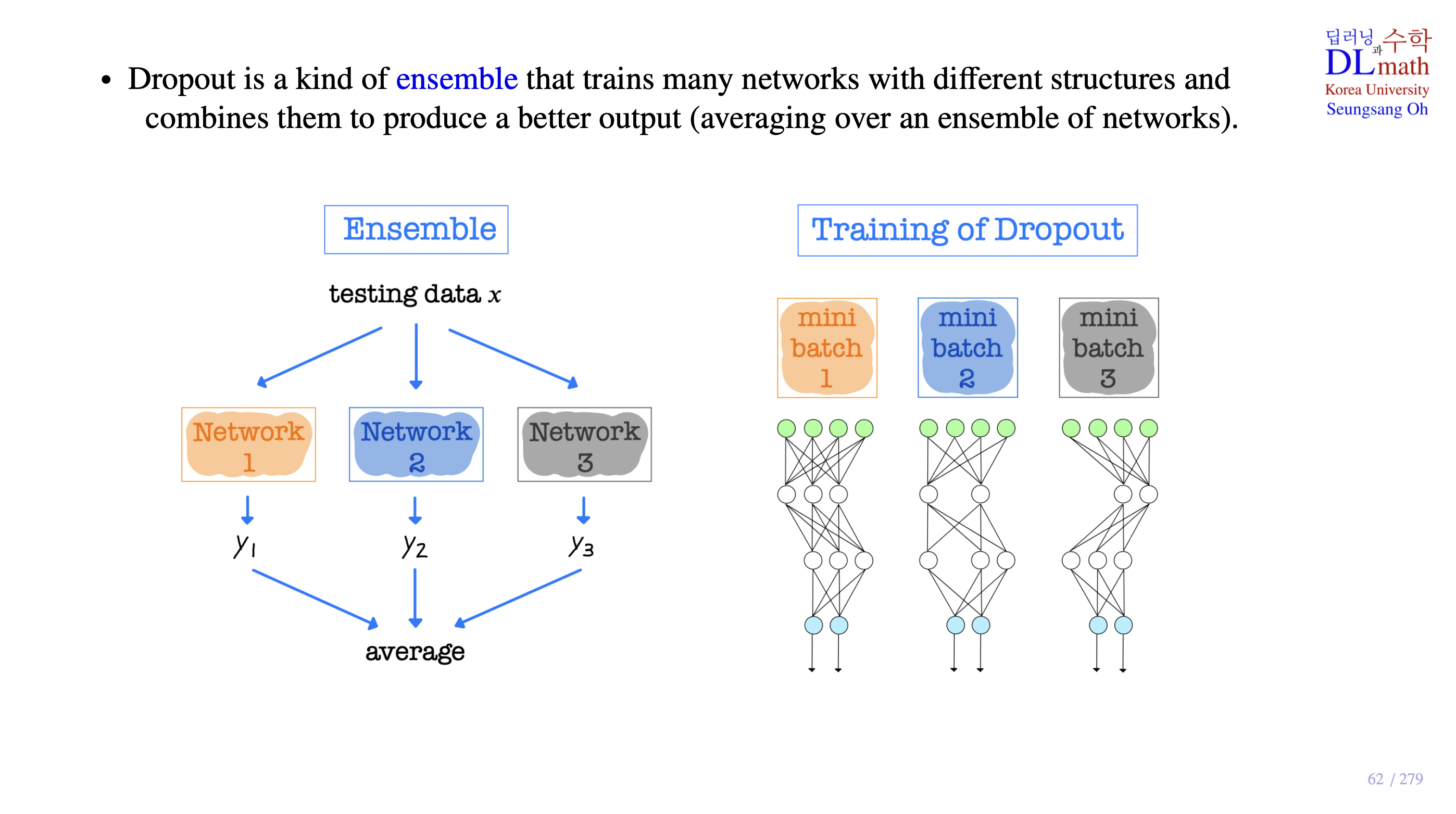 14화 드롭아웃(Dropout): 딥러닝의 강력한 정규화 기법