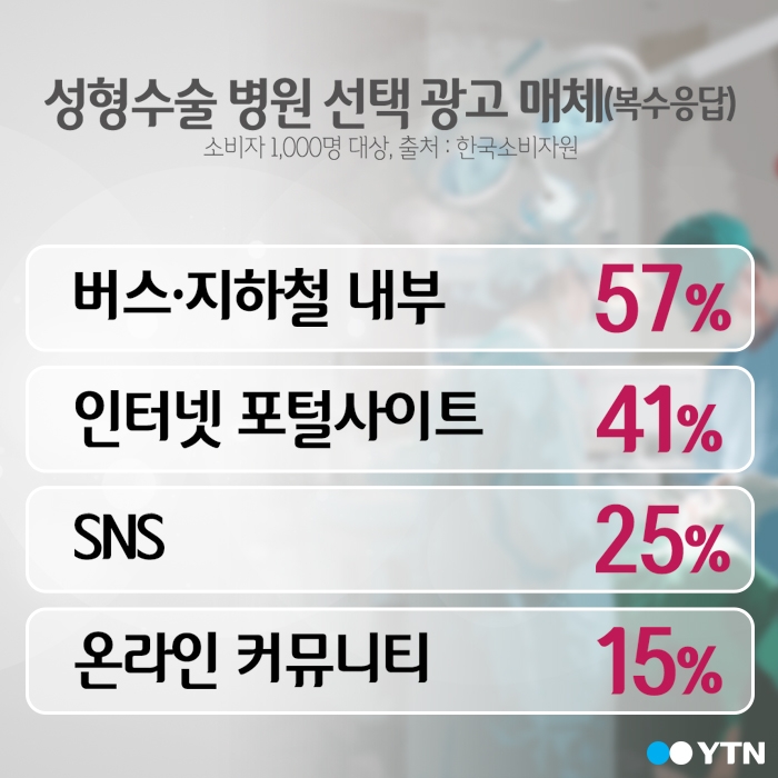 그랜드 성형외과는 어떻게 성장하였나