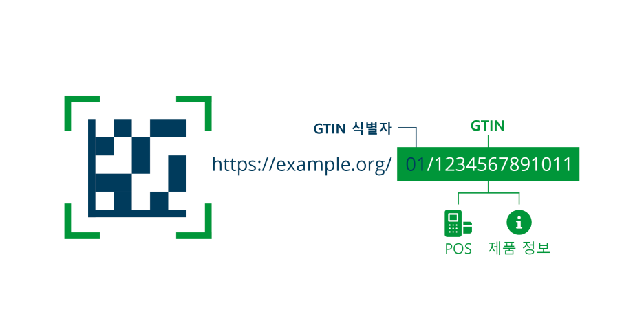 디지털링크 이미지