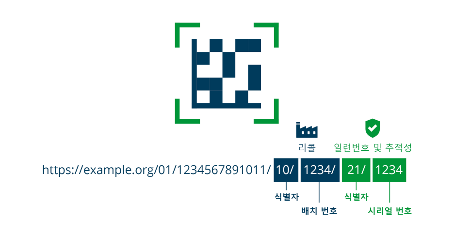 디지털링크 이미지