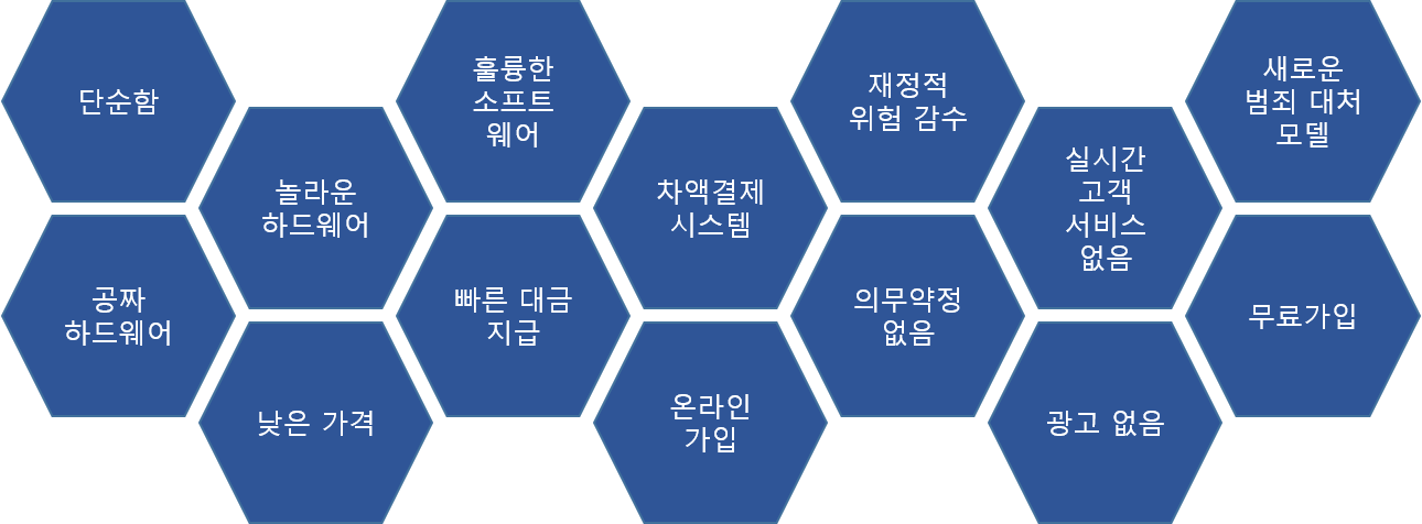 린스프린트 이미지