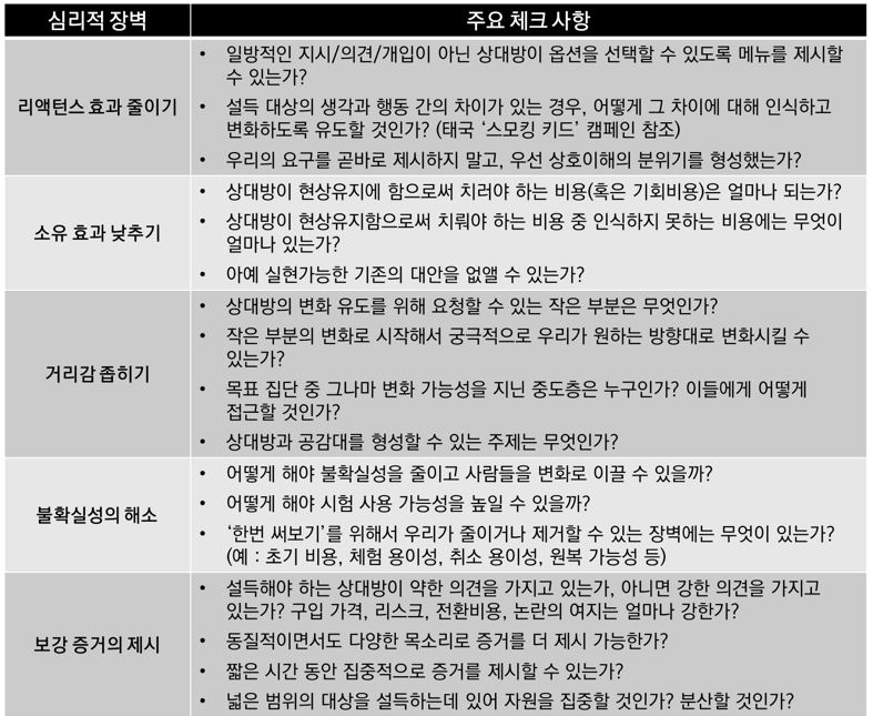 린스프린트 이미지