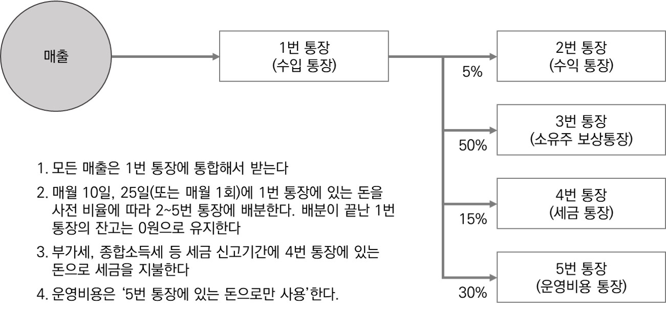 린스프린트 이미지