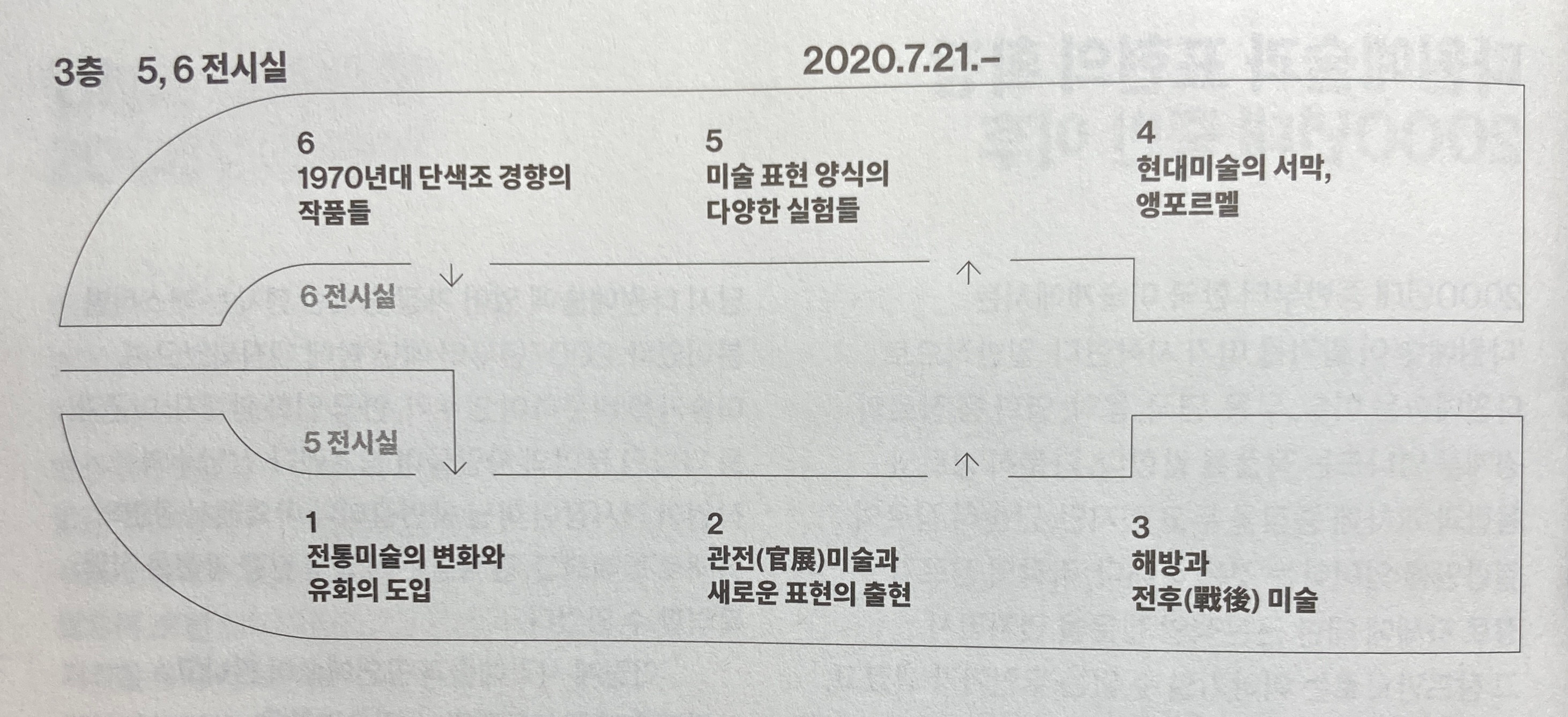 MMCA. 시대를 보는 눈: 한국근현대미술. 1부.