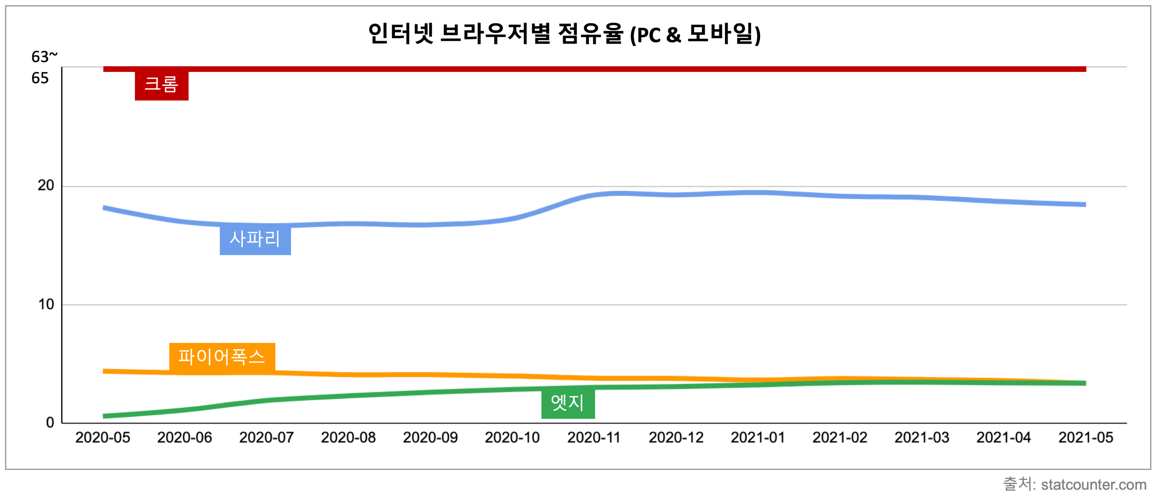맥에서도 쓸 수 있는 마이크로소프트 엣지만의 장점