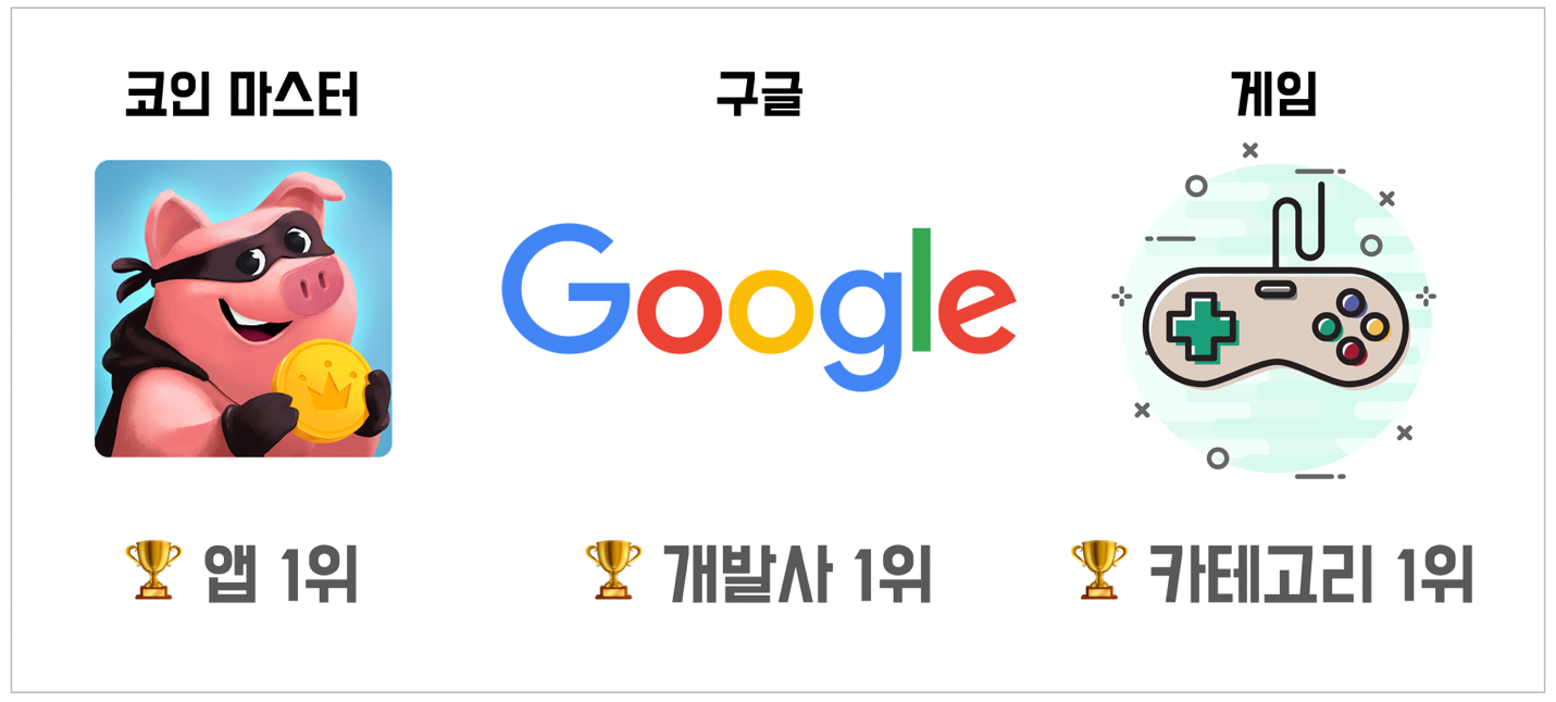 다른 나라 사람들은 어떤 앱에 돈을 쓸까?