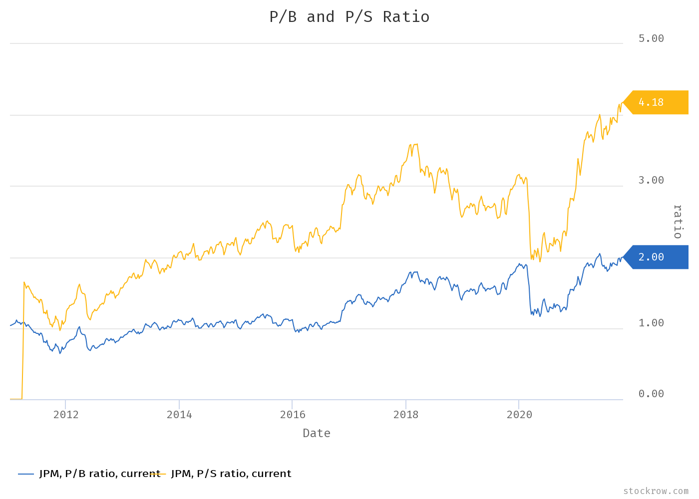 JPM. 미국 대표 투자은행