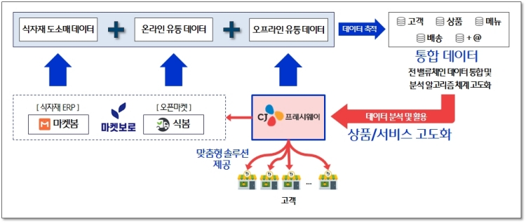 무진유통 이미지