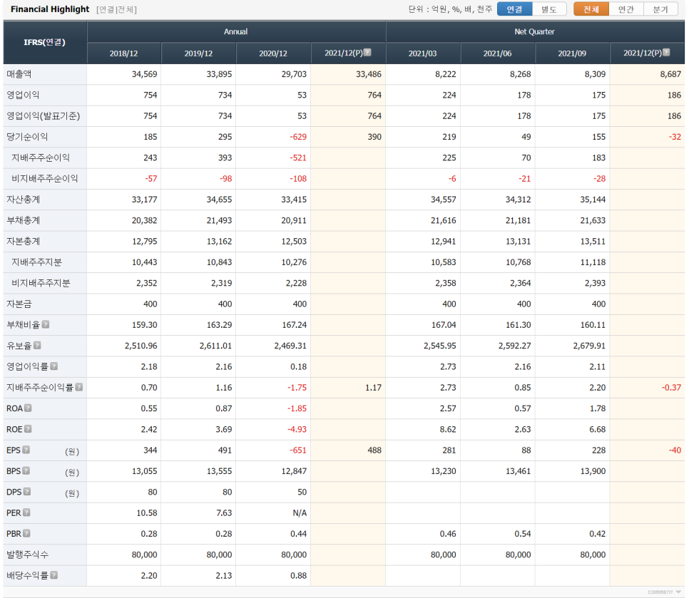 매도 후 시작하는 종목분석 - 성우하이텍