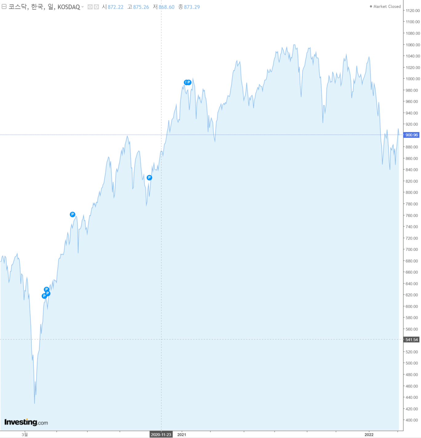 매도 후 시작하는 종목분석 - 성우하이텍