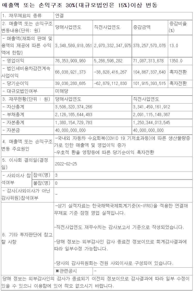 매도 후 시작하는 종목분석 - 성우하이텍
