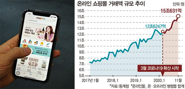 혁신유통 이미지