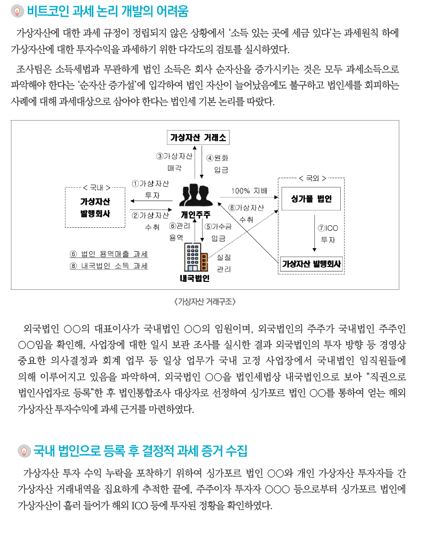 가상자산(비트코인,이더리움) 세무조사