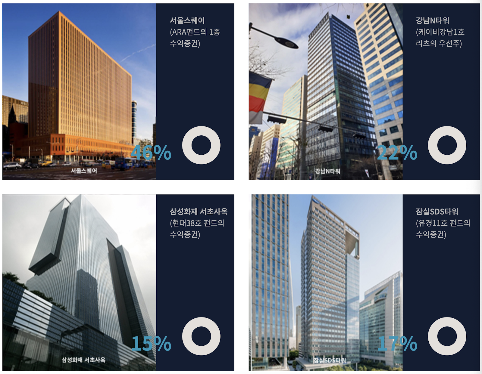 리츠 | NH프라임리츠 | 서울스퀘어 주주가 되어보자