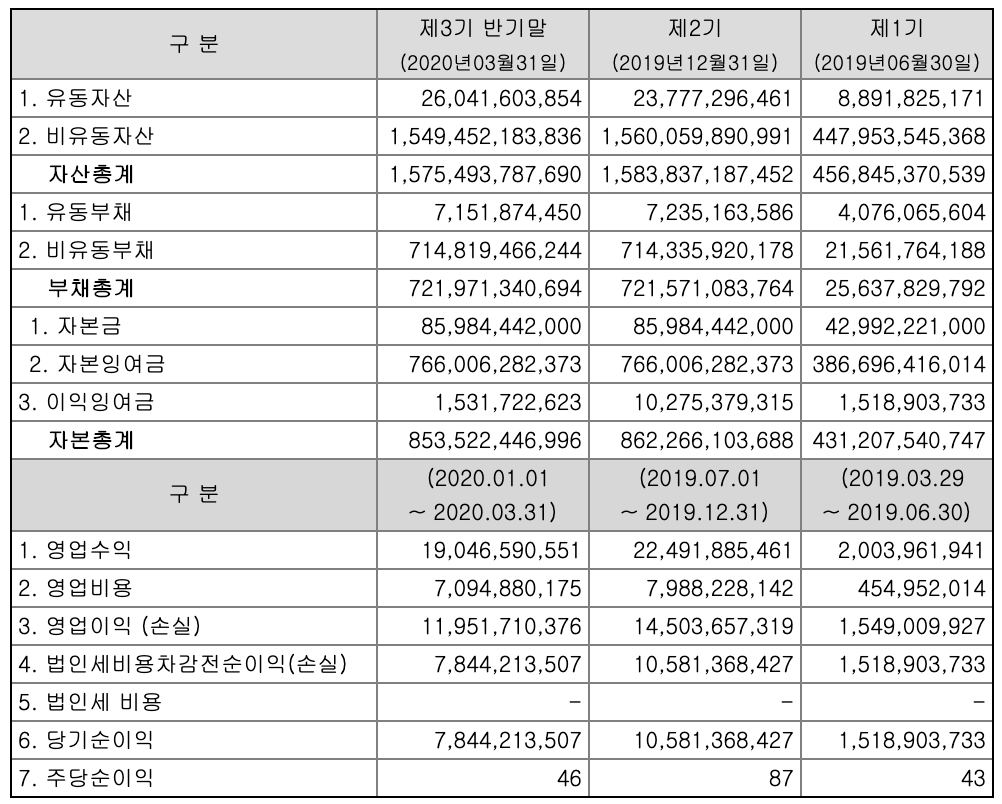 리츠 | 롯데리츠 | 대한민국 대표 유통업 상장리츠