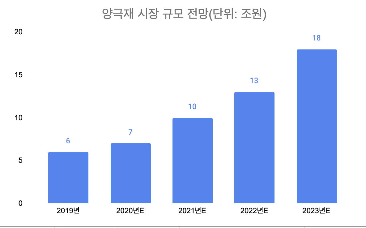 우리비엠 이미지