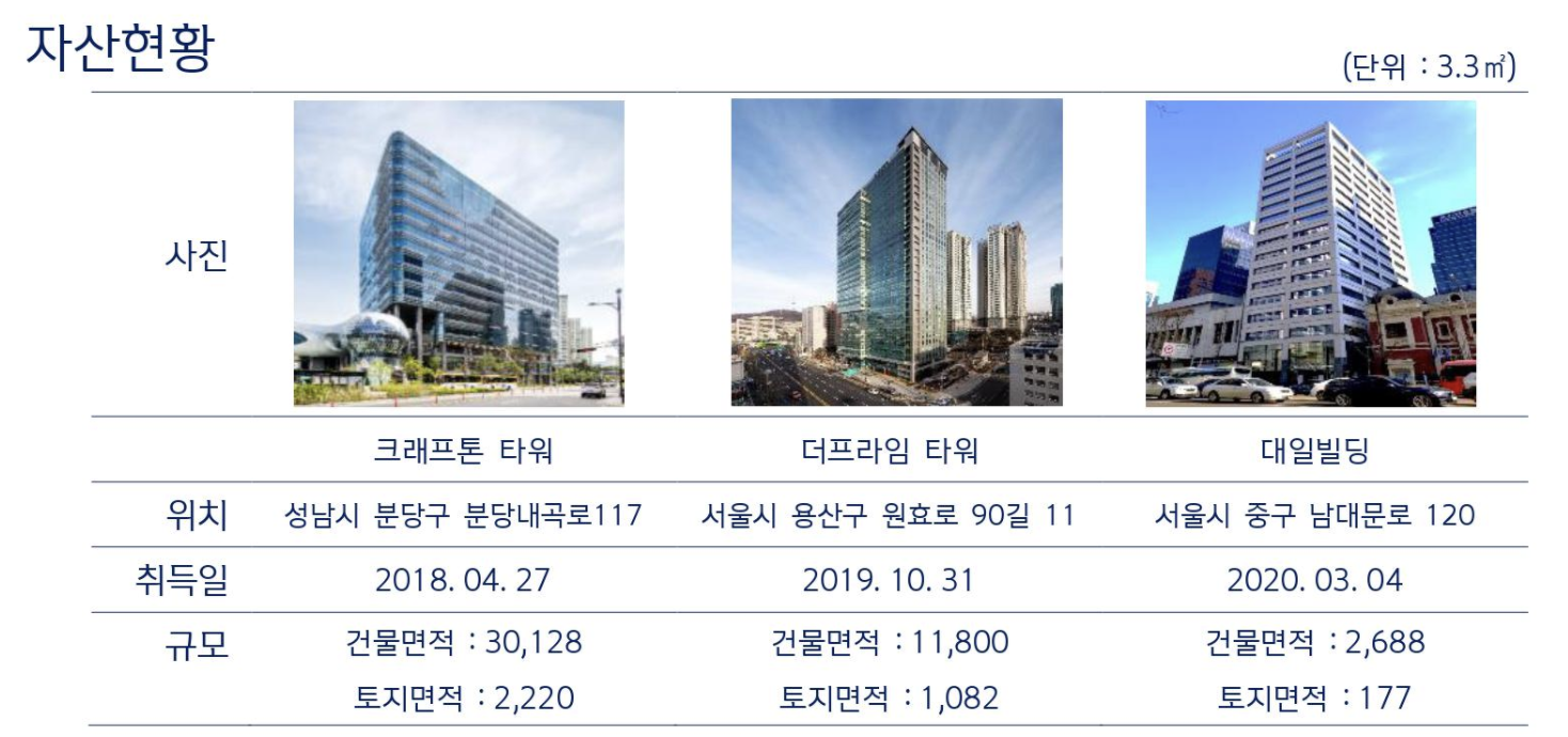 리츠 | 신한알파리츠 | 우리나라 대표 성장형 리츠