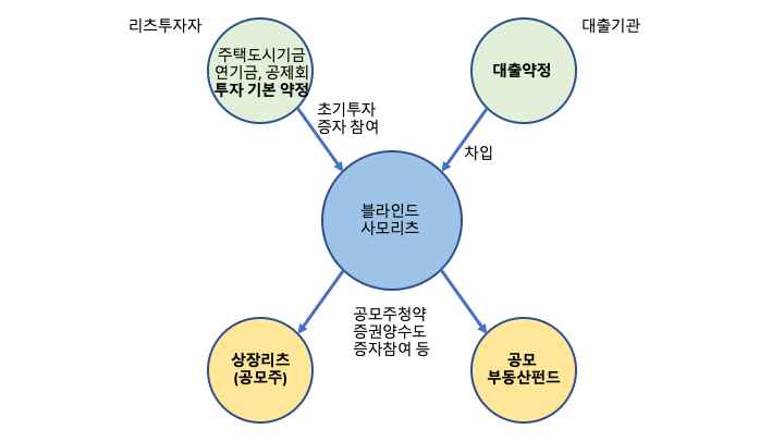 나라주택 이미지