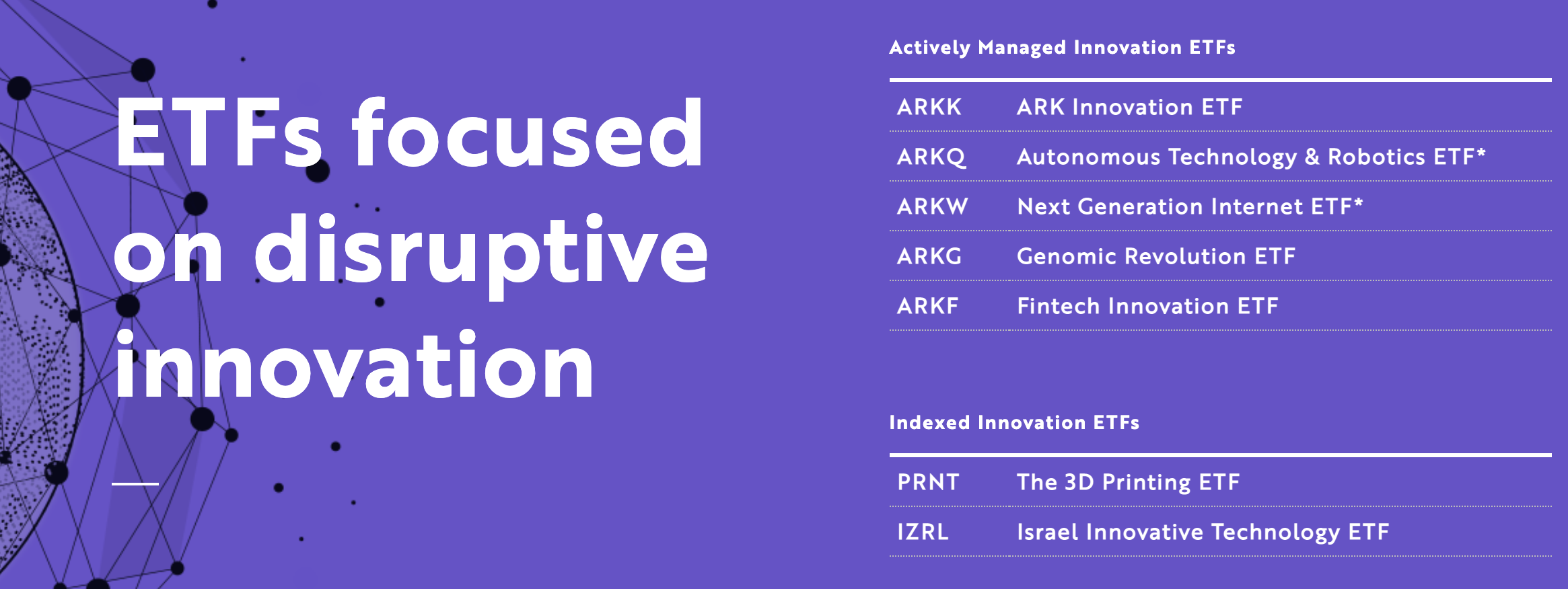 혁신기업만 집중한다. Ark Invest