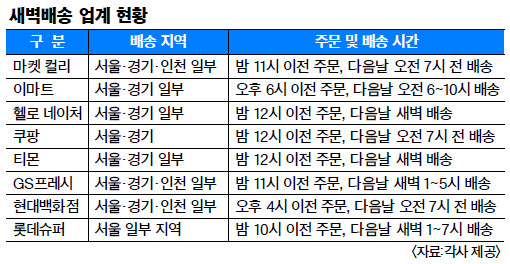 핑거스냅 이미지