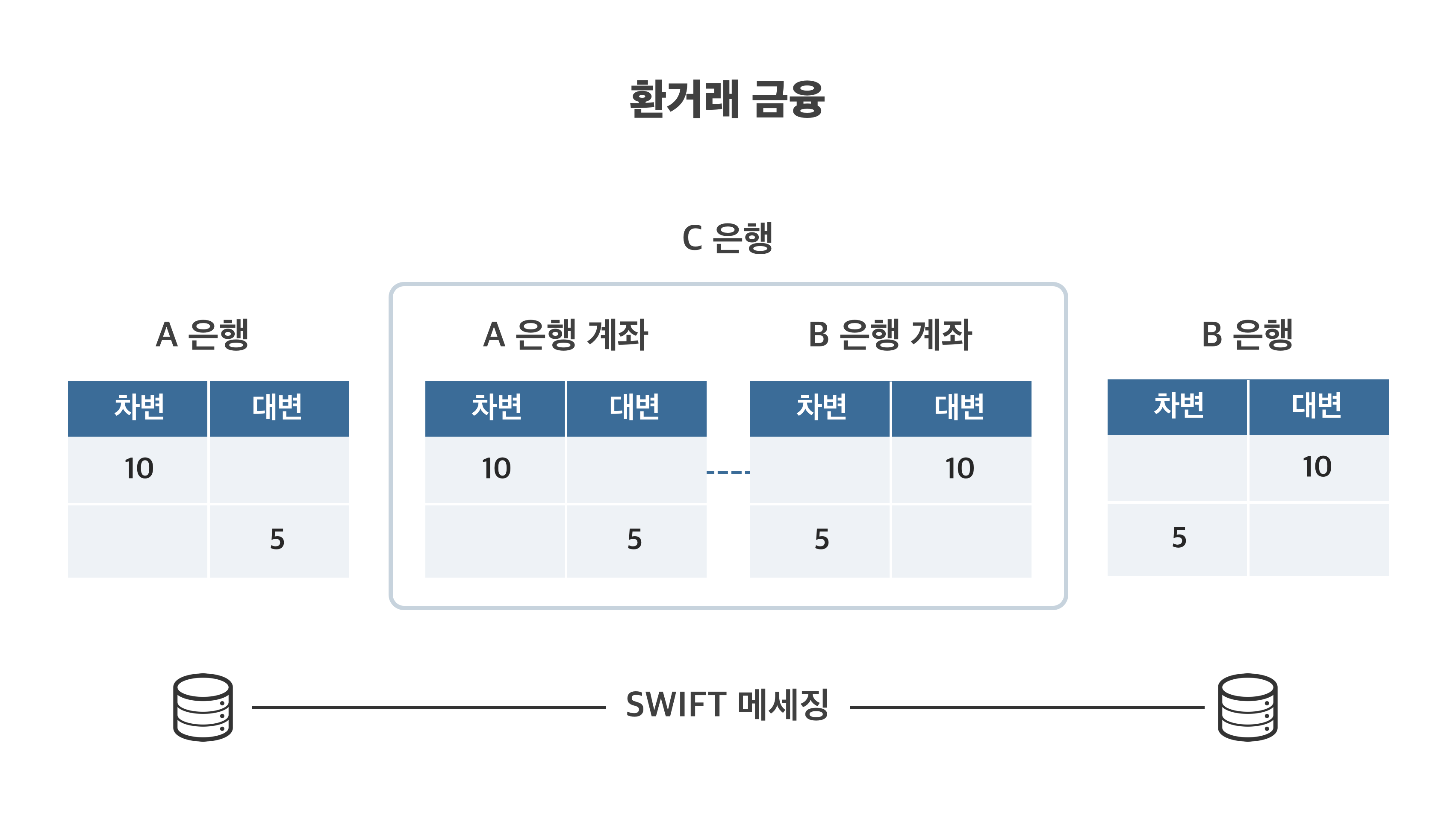비트코인은 중립 데이터베이스다