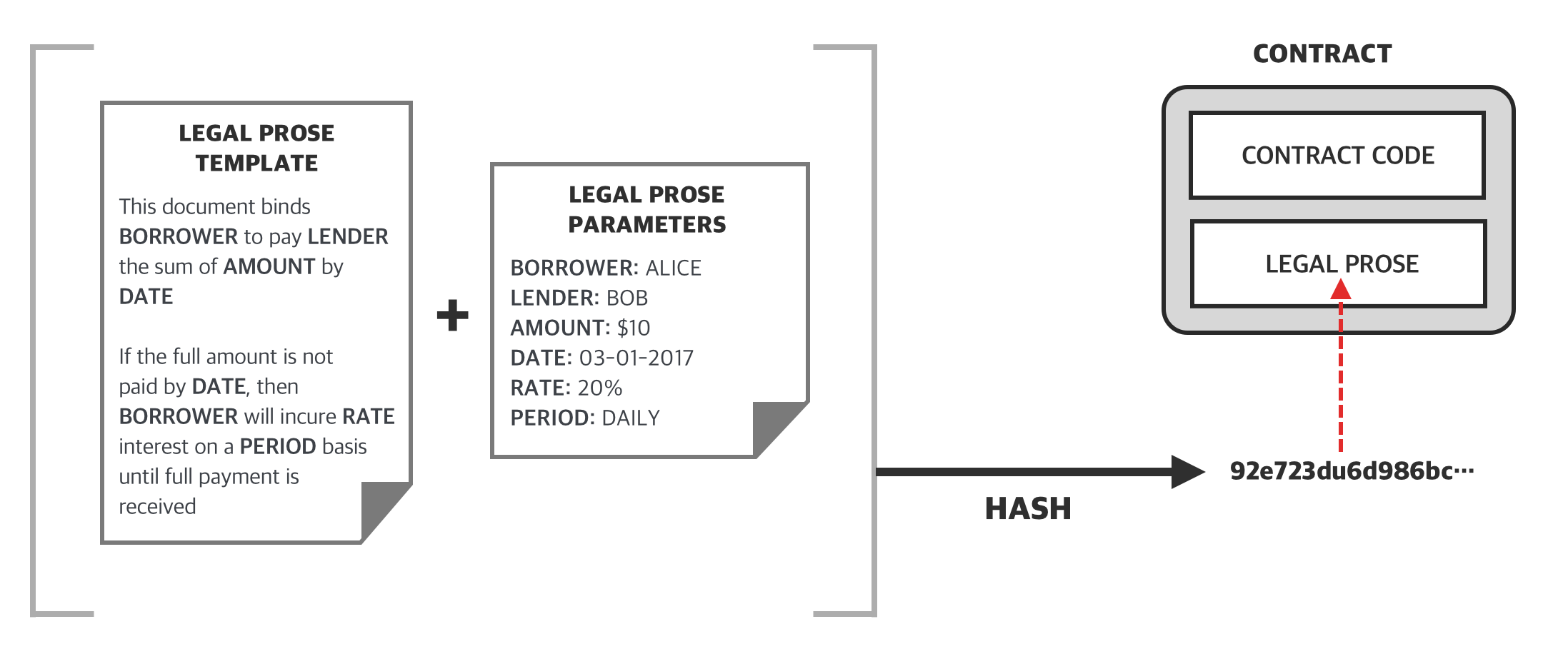 R3의 분산원장 코다(Corda) 이해하기 pt.3