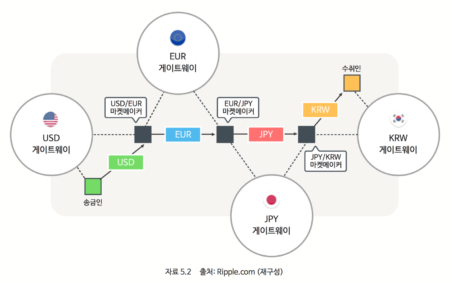 블록체인 기술의 발전과정과 이해 pt.2