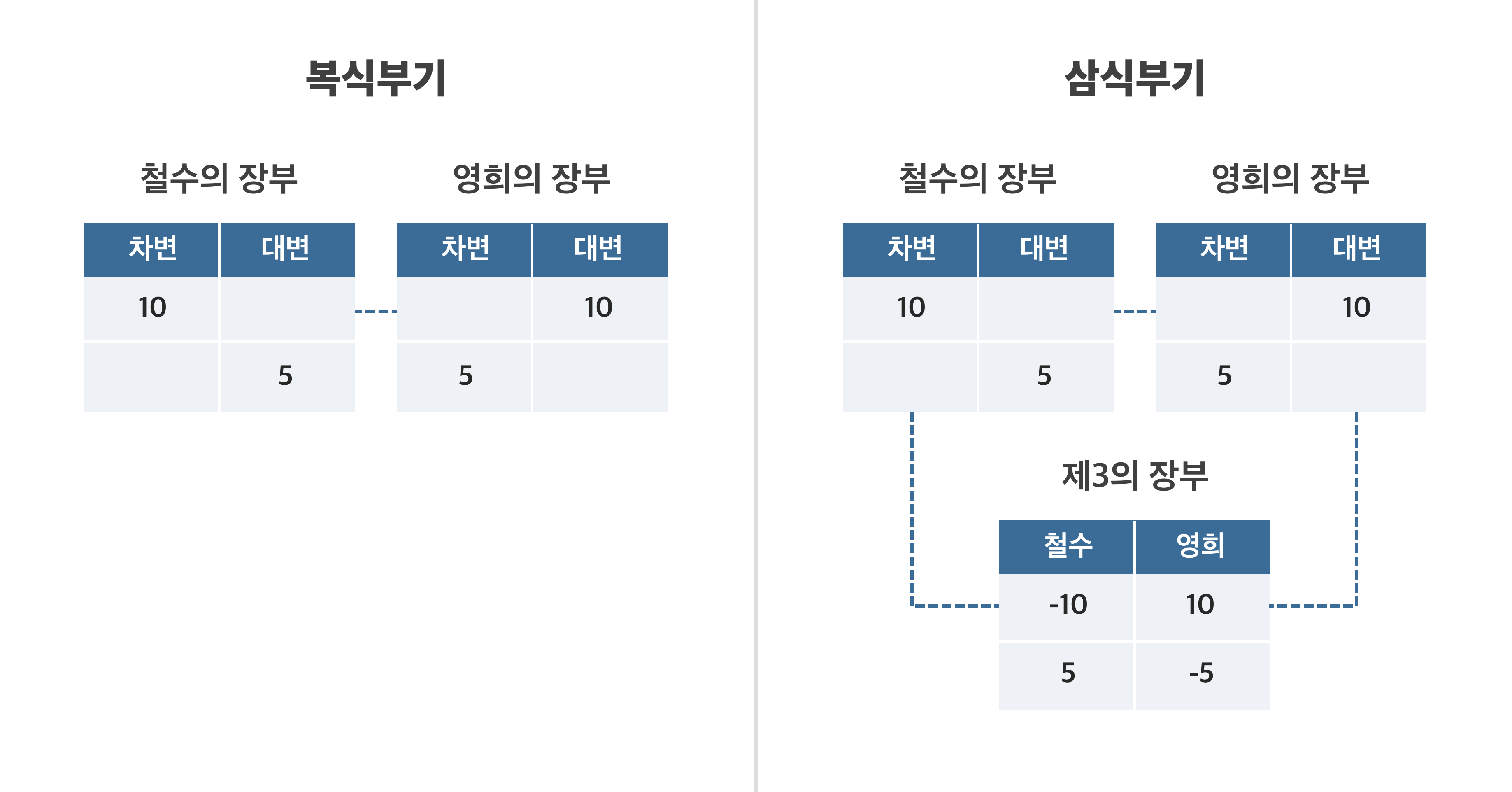 비트코인은 중립 데이터베이스다