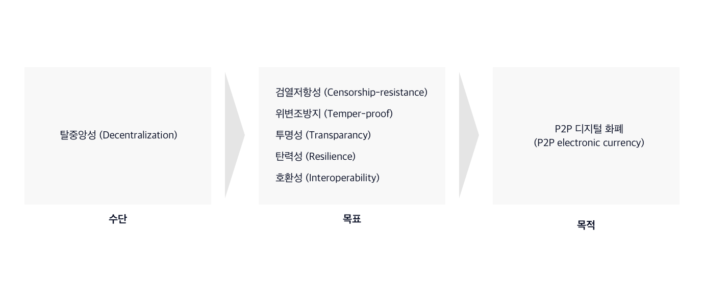 비트코인과 비트코인 캐시