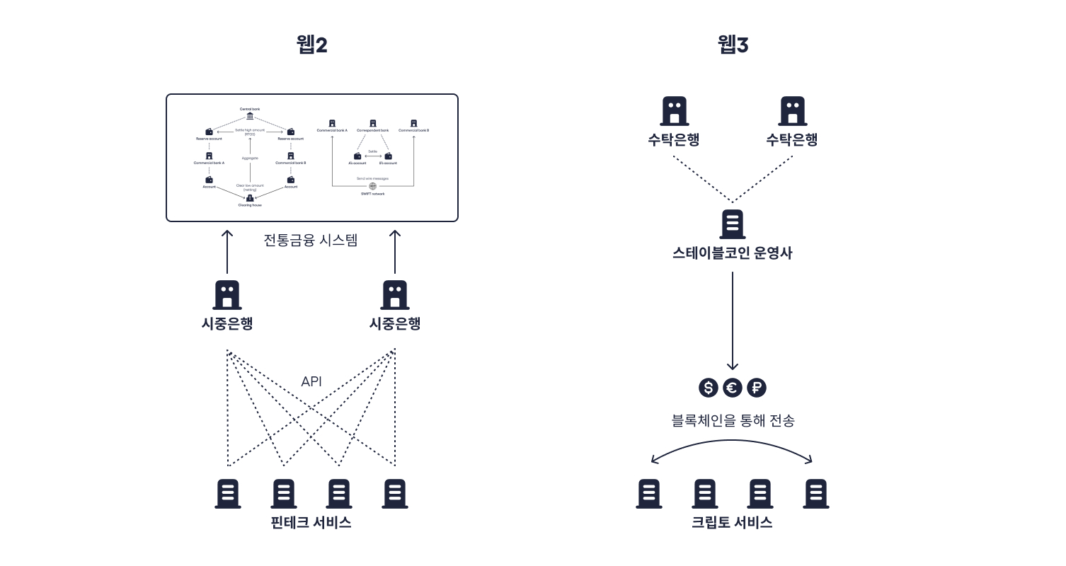 스테이블코인: 금융자유를 수출하다